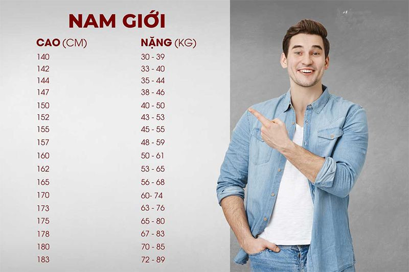 Chiều cao cân nặng chuẩn của nam giới